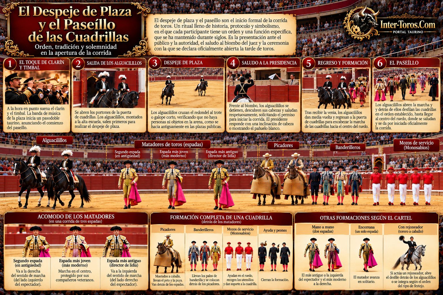 El depeje de cuadrillas y el paseillo